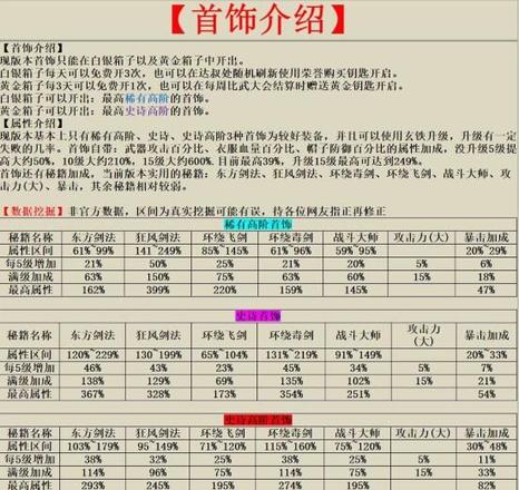 我功夫特牛首饰排行榜：首饰秘籍选择攻略[视频]图片2