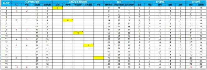 腾讯我叫MT自走棋怎样运营？我叫MT自走棋运营方法攻略[视频]图片3