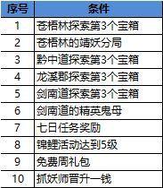 长安幻世绘十连抽怎么攒齐？十连抽快速攒齐攻略[视频]图片2