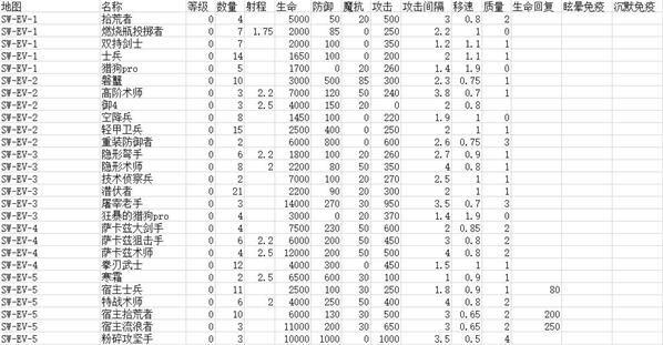 明日方舟SW-EV-2怎么通关？SW-EV-2聚集打法攻略[视频]图片2