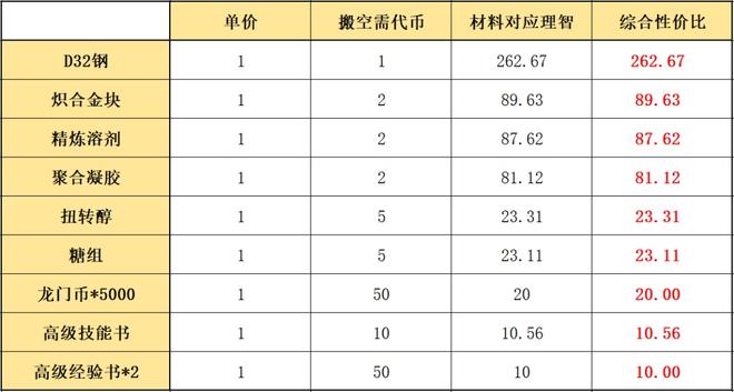 明日方舟将进酒活动兑换什么好？将进酒活动商店兑换攻略图片3