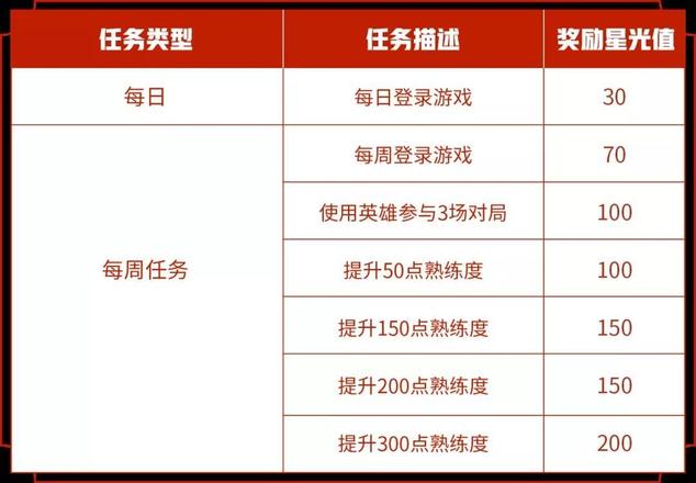 王者荣耀专属梦境什么时候开始？2021专属梦境开启时间表图片2