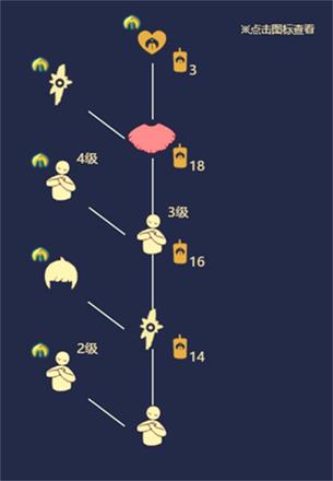 光遇正太先祖位置在哪里？正太复刻先祖追忆位置兑换图分享图片3