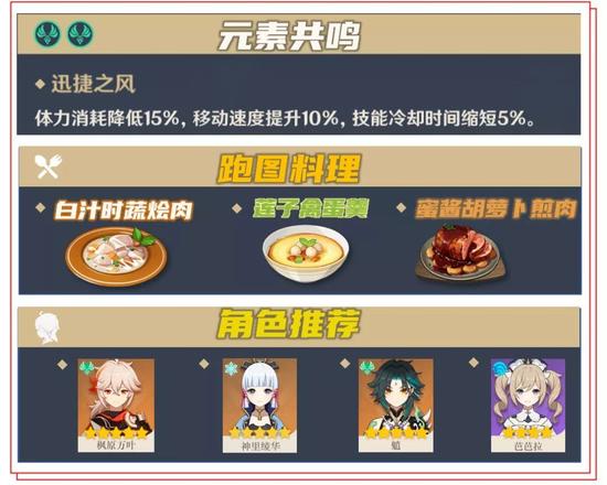 原神霄宫突破材料大全：霄宫突破材料位置一览图片2