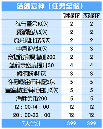 爱江山更爱美人手游结缘爱神攻略：结缘爱神活动玩法规则介绍图片2