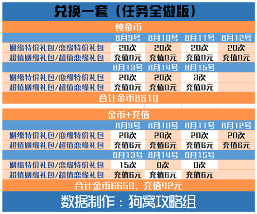 爱江山更爱美人手游结缘爱神攻略：结缘爱神活动玩法规则介绍图片3