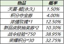 王者荣耀天幕鲲怎么获得？天幕鲲获得以及设置方法图片3