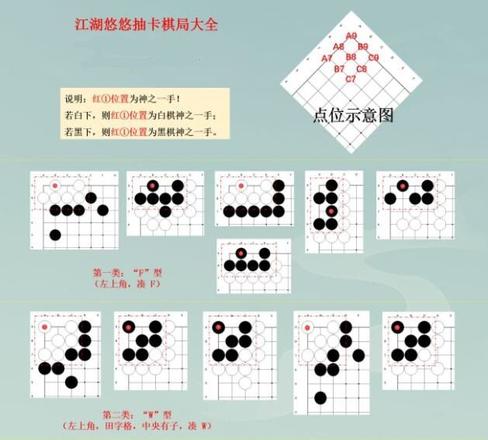 江湖悠悠抽卡围棋棋局怎么下？抽卡围棋棋局破解方法大全图片2