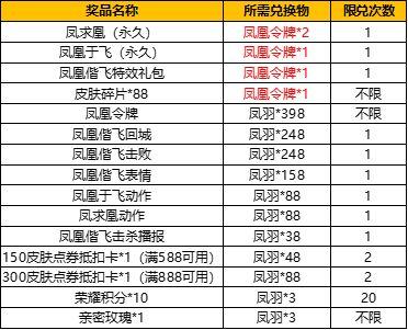 王者荣耀凤凰偕飞抽奖活动攻略：抽凤求凰凤凰于飞规则详解图片2