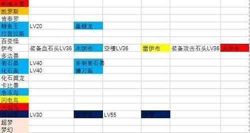 宝可梦大探险进化表大全：2021最新进化表一览图片1