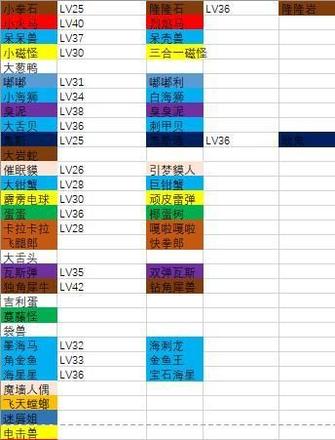 宝可梦大探险进化表大全：2021最新进化表一览图片2