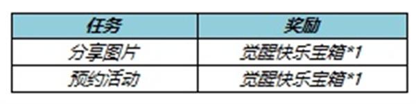 王者荣耀觉醒之战开放时间2022：觉醒之战开放时间最新图片2