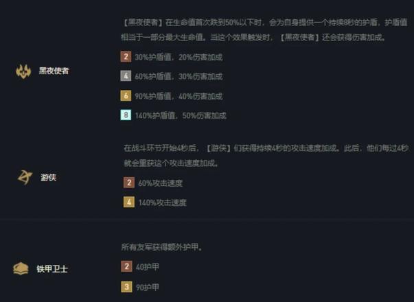 云顶之弈s5游侠阵容搭配推荐：s5游侠羁绊效果搭配攻略图片3