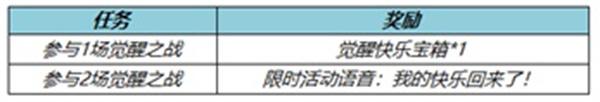 王者荣耀觉醒之战开放时间2022：觉醒之战开放时间最新图片4