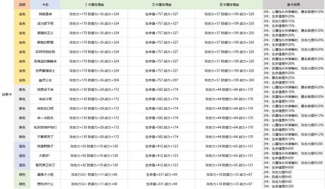 航海王热血航线卡片养成攻略大全：卡片系统玩法解析图片2