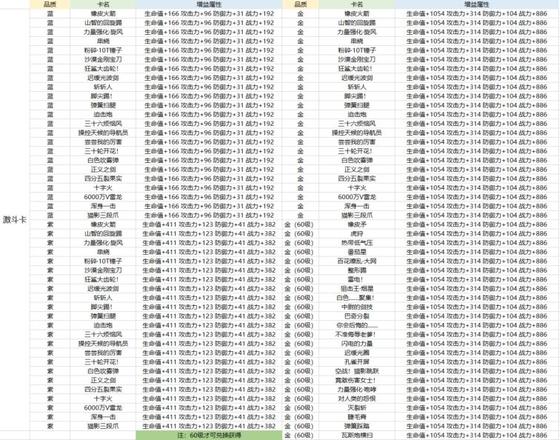 航海王热血航线卡片养成攻略大全：卡片系统玩法解析图片3