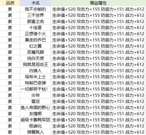 航海王热血航线卡片养成攻略大全：卡片系统玩法解析图片5