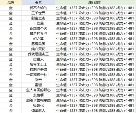 航海王热血航线卡片养成攻略大全：卡片系统玩法解析图片6