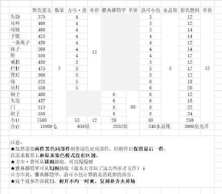 奇迹暖暖古代女侠搭配攻略：满分古代女侠套装搭配推荐图片2