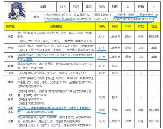 天地劫幽城再临紫枫五内加点攻略 紫枫五内最强加点推荐图片2