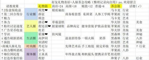 绝对演绎礼物攻略：全角色送礼提升好感度一览表图片2