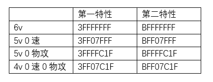 口袋妖怪究极绿宝石5.2金手指大全：通用5.2金手指代码分享图片3