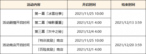 原神2.3版本更新内容一览：2021年11月24日2.3版本更新内容介绍图片2