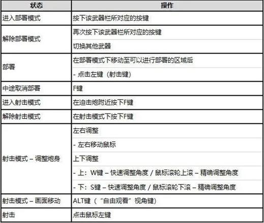 绝地求生迫击炮怎么弄？14.2新武器迫击炮使用方法介绍图片2