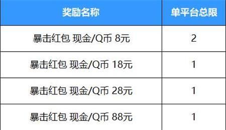 英雄联盟手游好运红包怎么领？好运红包活动规则概率一览图片3