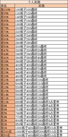 剑与远征诅咒梦境攻略：诅咒梦境通关玩法详解图片2