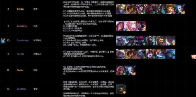 云顶之弈s6羁绊全览图：lol云顶之弈s6羁绊一览表图片4