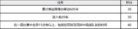 绝地求生万圣节特殊空投活动攻略：2021万圣节免费皮肤获取方法图片2