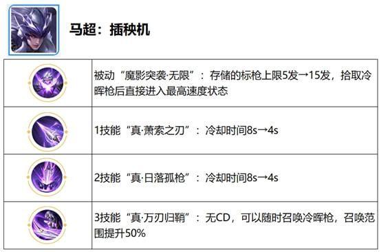 王者荣耀觉醒之战英雄技能是什么？觉醒之战英雄技能全汇总图片1