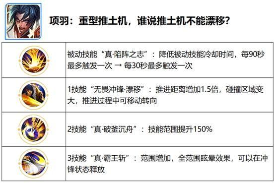 王者荣耀觉醒之战英雄技能是什么？觉醒之战英雄技能全汇总图片4