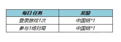 王者荣耀中国结怎么兑换皮肤？中国结皮肤兑换攻略图片2