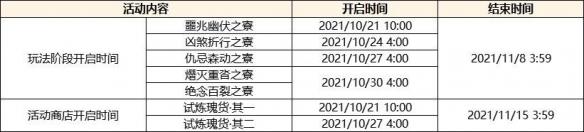 原神2.2版本几点更新？2.2版本更新时间内容一览图片2