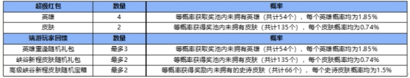 英雄联盟手游怎么分享红包？峡谷新程英雄重逢红包分享攻略图片3