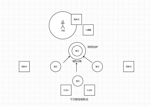 哈利波特魔法觉醒保护南瓜怎么过？保护南瓜副本通关攻略图片2