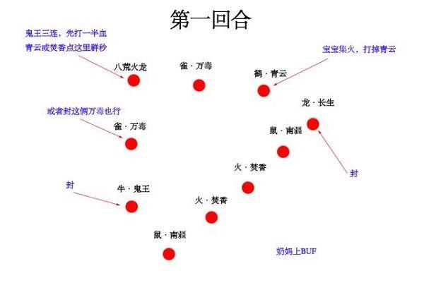 梦幻新诛仙妖王火龙怎么打？妖王火龙打法攻略图片2