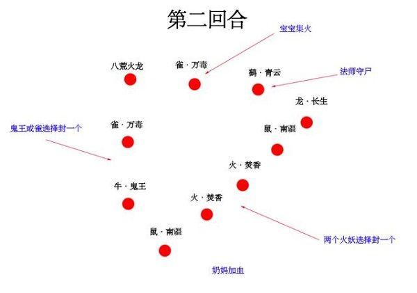 梦幻新诛仙妖王火龙怎么打？妖王火龙打法攻略图片3