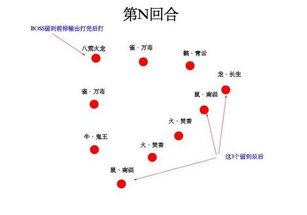 梦幻新诛仙妖王火龙怎么打？妖王火龙打法攻略图片4