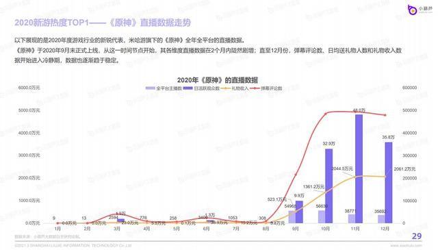 原神雪山玉髓分布图大全：2.0雪山玉髓位置采集路线图图片7