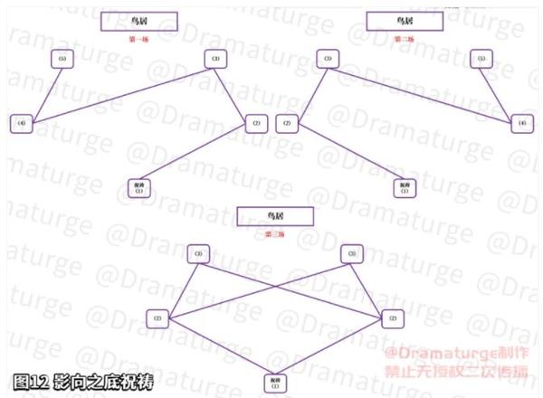 原神瘴晦瘤怎么打？击败瘴晦瘤攻略图片2