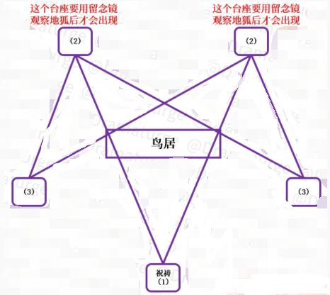 原神神樱大祓任务攻略汇总：神樱大祓荒海|神里屋敷|镇守之森|绀田事话|祭神奏上完成流程图片5