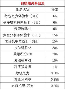 王者荣耀时来运转宝箱玄学抽奖技巧：时来运转宝箱概率详情介绍图片2