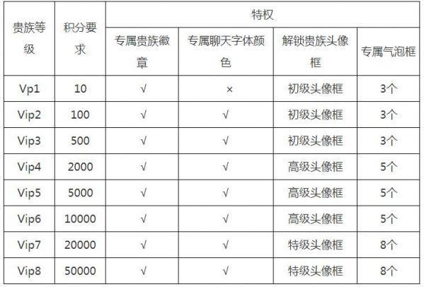 王者荣耀V11什么时候出？v11上线时间以及特权介绍图片2