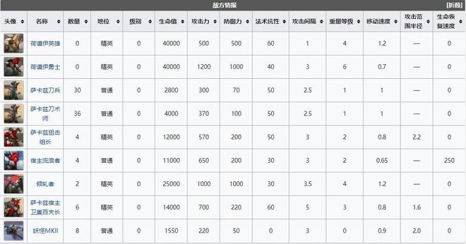 明日方舟fin-ts低配阵容搭配推荐：fin-ts低配黄昏秘境攻略图片3