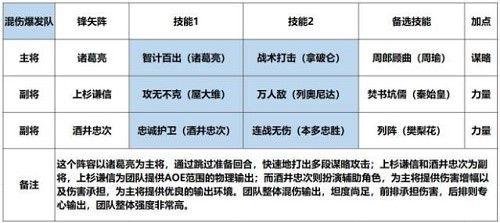 征服与霸业武将搭配大全 最强武将阵容搭配攻略图片5