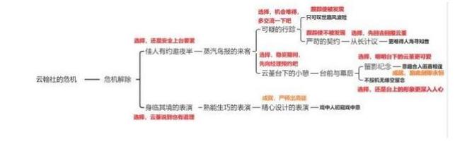 原神云堇邀约结局怎么解锁？2.4云堇邀约全结局解锁攻略图片6