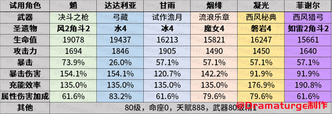 原神百人一揆攻略：百人一揆搭配阵容大全图片2